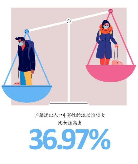 男女性需求|研究：女性比男性“更可能失去性爱兴趣”